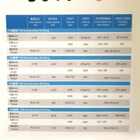 什么是根管钻头？根管钻头的原理？